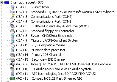 IRQ-adresser